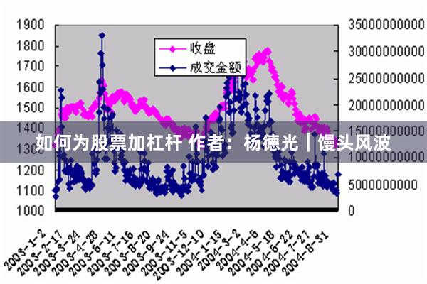 如何为股票加杠杆 作者：杨德光｜馒头风波