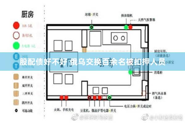 股配债好不好 俄乌交换百余名被扣押人员