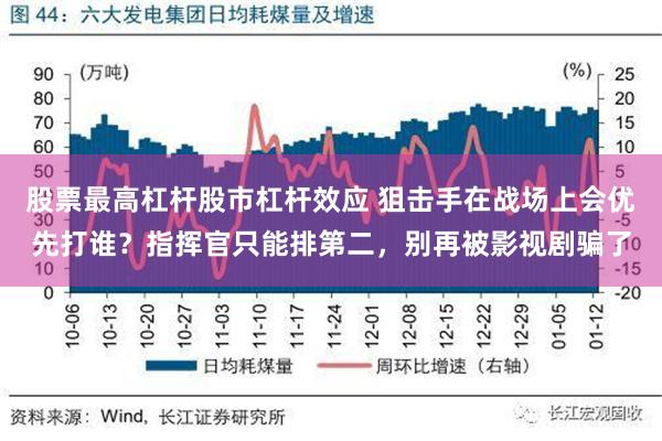 股票最高杠杆股市杠杆效应 狙击手在战场上会优先打谁？指挥官只能排第二，别再被影视剧骗了