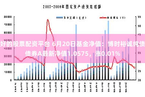 好的股票配资平台 6月20日基金净值：博时裕诚纯债债券A最新净值1.0575，涨0.01%