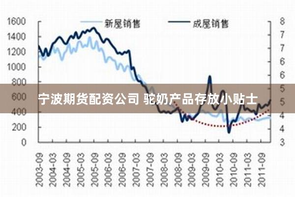 宁波期货配资公司 驼奶产品存放小贴士