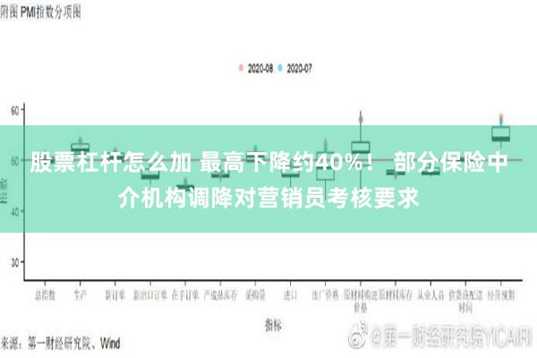 股票杠杆怎么加 最高下降约40%！ 部分保险中介机构调降对营销员考核要求