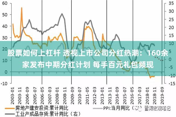 股票如何上杠杆 透视上市公司分红热潮：160余家发布中期分红计划 每手百元礼包频现