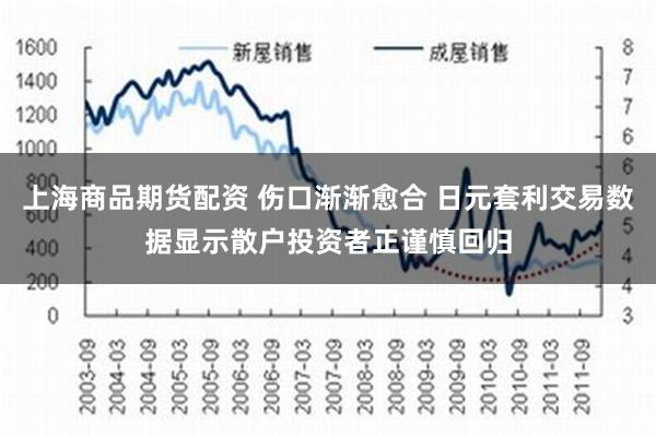 上海商品期货配资 伤口渐渐愈合 日元套利交易数据显示散户投资者正谨慎回归