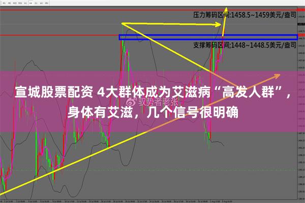 宣城股票配资 4大群体成为艾滋病“高发人群”，身体有艾滋，几个信号很明确