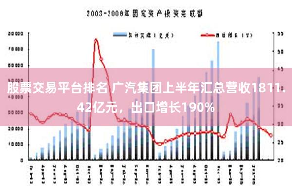 股票交易平台排名 广汽集团上半年汇总营收1811.42亿元，出口增长190%