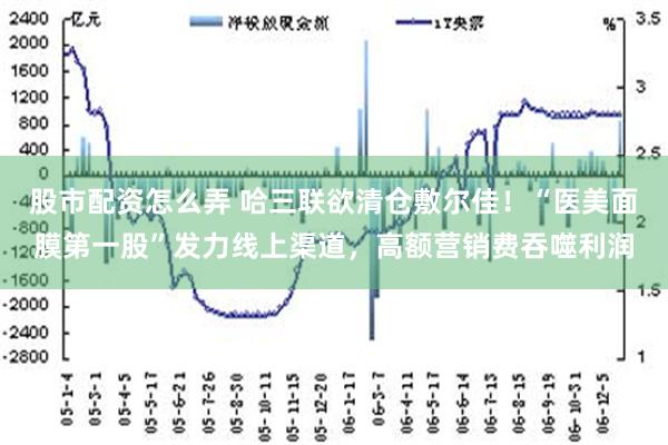 股市配资怎么弄 哈三联欲清仓敷尔佳！“医美面膜第一股”发力线上渠道，高额营销费吞噬利润