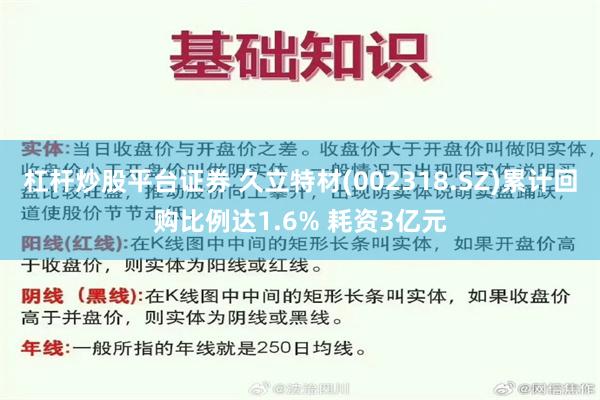 杠杆炒股平台证券 久立特材(002318.SZ)累计回购比例达1.6% 耗资3亿元