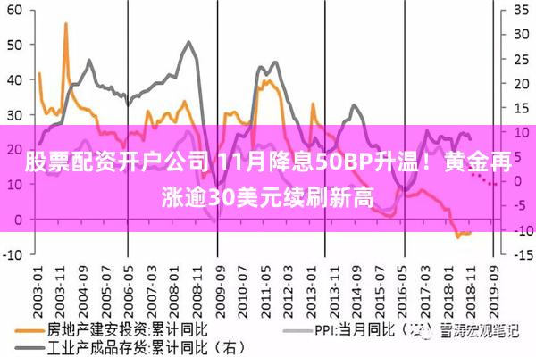 股票配资开户公司 11月降息50BP升温！黄金再涨逾30美元续刷新高