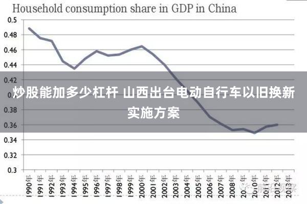 炒股能加多少杠杆 山西出台电动自行车以旧换新实施方案