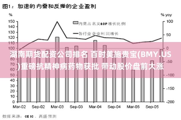 湖南期货配资公司排名 百时美施贵宝(BMY.US)重磅抗精神病药物获批 带动股价盘前大涨