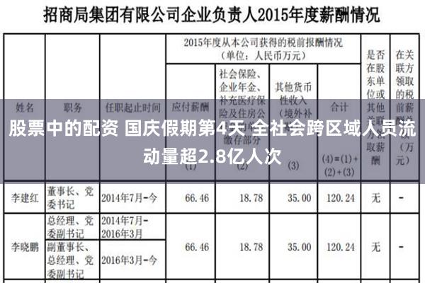 股票中的配资 国庆假期第4天 全社会跨区域人员流动量超2.8亿人次