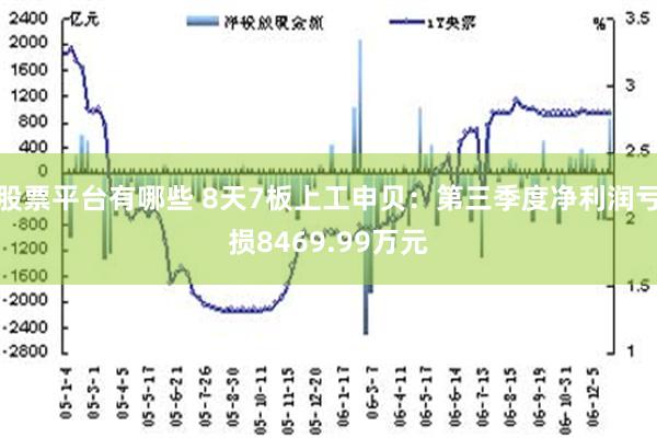 股票平台有哪些 8天7板上工申贝：第三季度净利润亏损8469.99万元