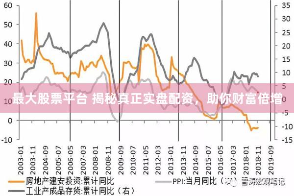 最大股票平台 揭秘真正实盘配资，助你财富倍增