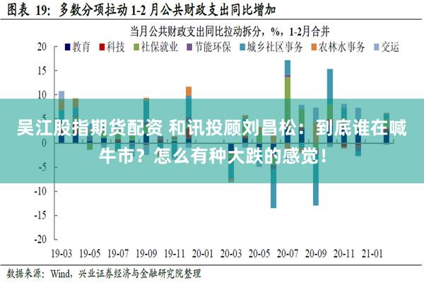 吴江股指期货配资 和讯投顾刘昌松：到底谁在喊牛市？怎么有种大跌的感觉！