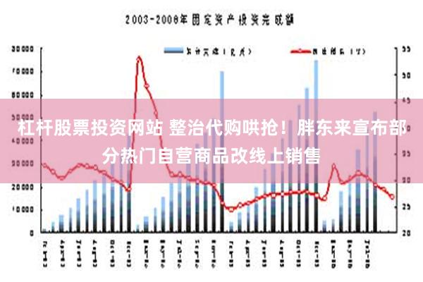 杠杆股票投资网站 整治代购哄抢！胖东来宣布部分热门自营商品改线上销售