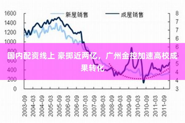 国内配资线上 豪掷近两亿，广州金控加速高校成果转化