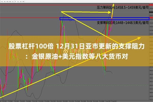 股票杠杆100倍 12月31日亚市更新的支撑阻力：金银原油+美元指数等八大货币对