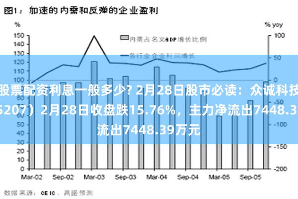 股票配资利息一般多少? 2月28日股市必读：众诚科技（835207）2月28日收盘跌15.76%，主力净流出7448.39万元